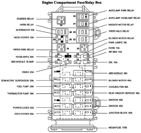 97 mounaineer distribution box diagram|MERCURY MOUNTAINEER 1997 OWNER'S .